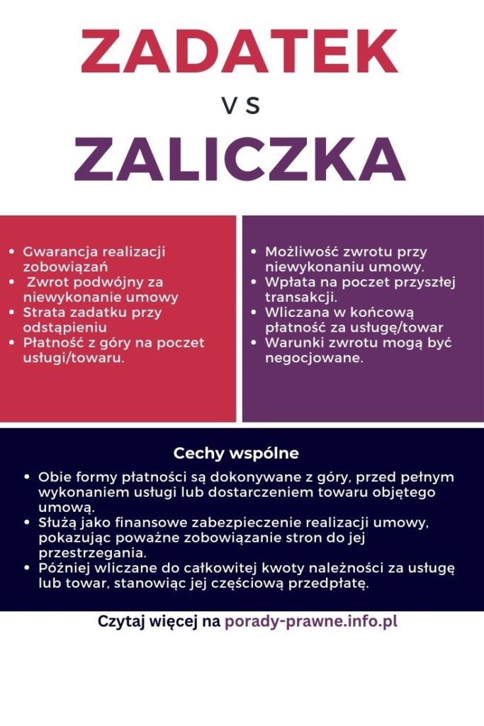 Czym się różni zadatek od zaliczki? Co jest zwrotne zaliczka czy zadatek?